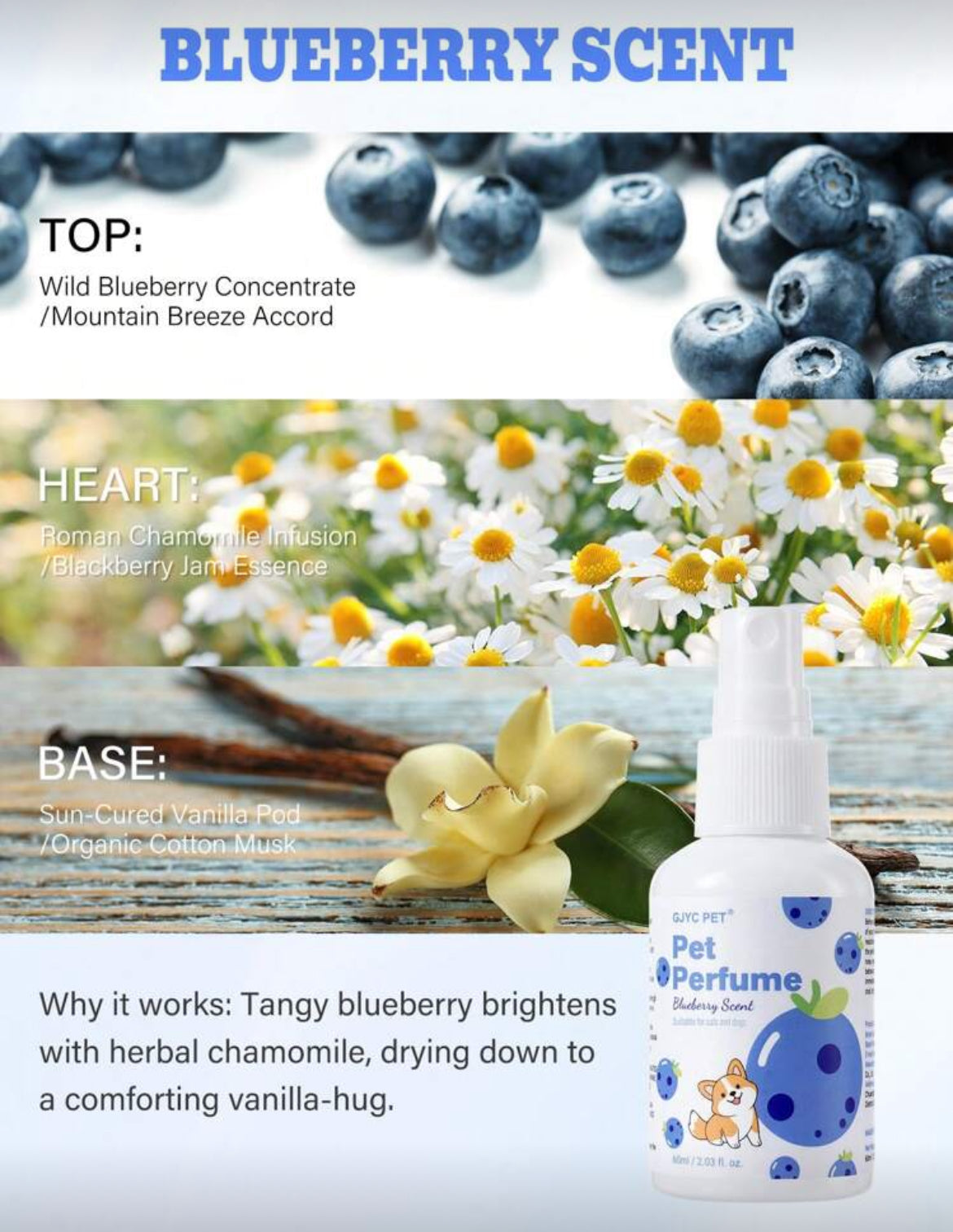 Pet Perfumes - 2.03 Fl.Oz 🐾🪻🥥Choice Of 5 Long-Lasting Scents 🍍🍓 Vet-Approved Formula 